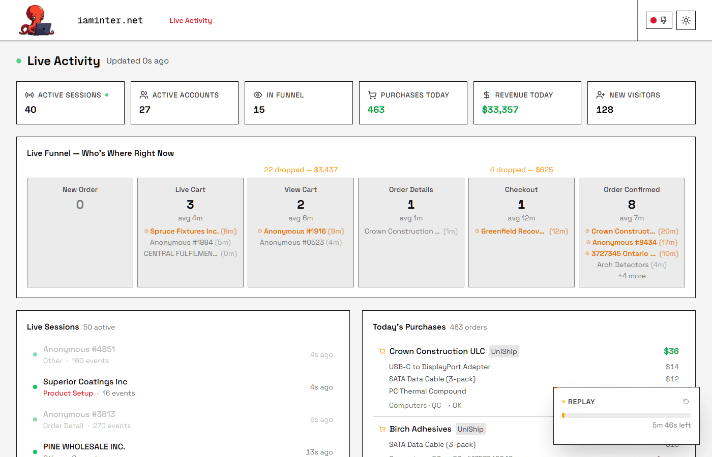 Live e-commerce BI dashboard — order feed, session funnels, and revenue KPIs